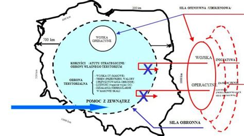 Obrona Terytorialna Konieczno Czy Relikt Nowa Strategia