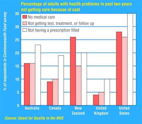 Nuffield Trust Praises Ambitious Nhs Plans But Calls For Better Monitoring The Bmj