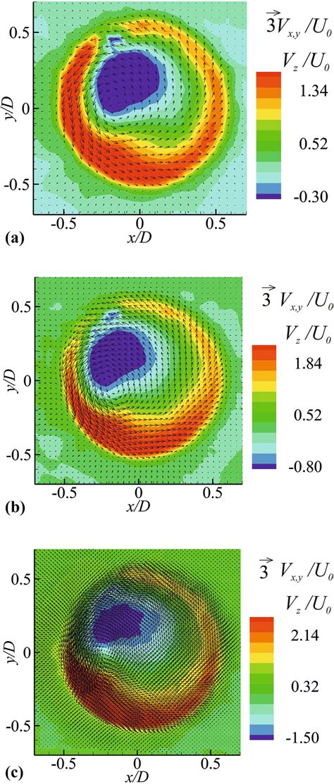 Phase Averaged Velocity Distributions For D 30 Mm And S 1 4 A