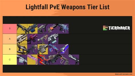 Destiny Lightfall Pve Weapon Tier List