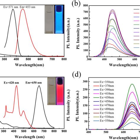 Uvvis Absorption Pl Excitation And Emission Spectra Of His Agncs A Download Scientific