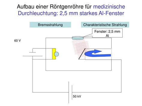 PPT Röntgenstrahlung zur Durchleuchtung und zur Strukturanalyse