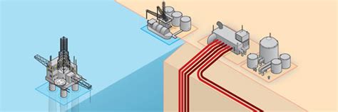 Flow Assurance Noble Offshore