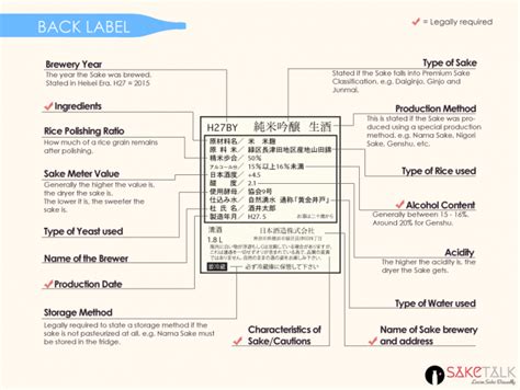 Ultimate Guide to How to Read Sake Labels | SAKETALK