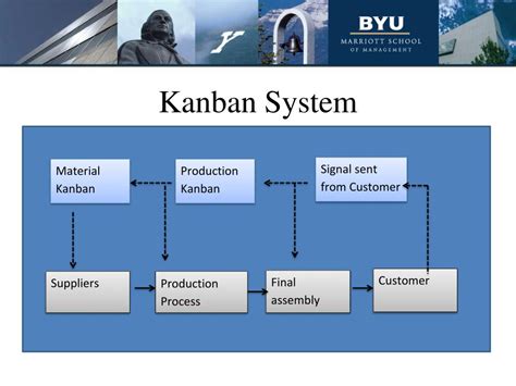 Ppt Kanban Training Powerpoint Presentation Free Download Id2503863