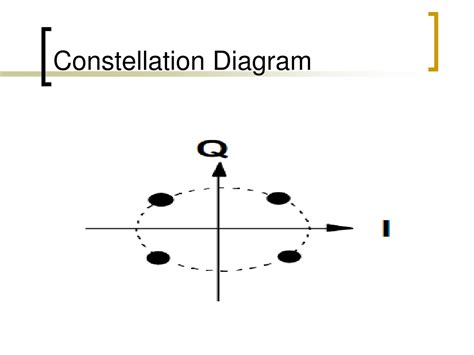 Ppt Digital Modulation Technique Powerpoint Presentation Free Download Id 9674760