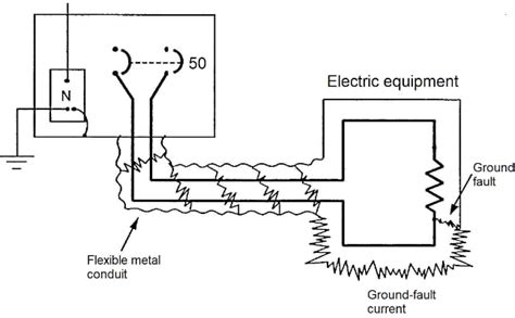 National Electrical Code 2023 Basics Grounding And Bonding Part 1