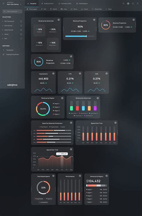 Data Visualization dashboards :: Behance