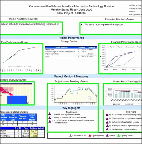 7 Free Project Dashboard Template - SampleTemplatess - SampleTemplatess