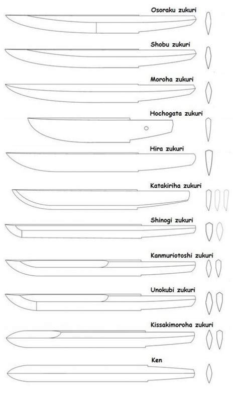 Comparing the different blade types of the japanese tanto – Artofit