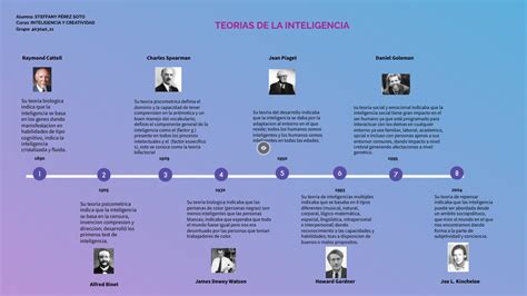 TEORIAS DE LA INTELIGENCIA