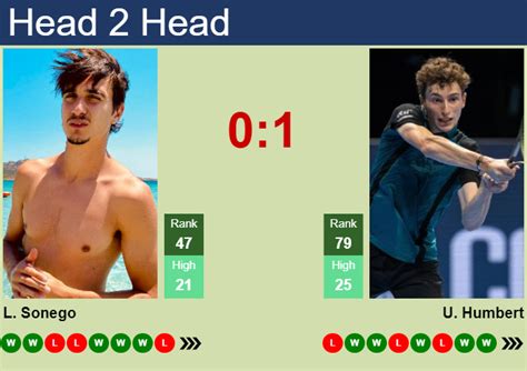 H2H Prediction Of Lorenzo Sonego Vs Ugo Humbert In ATP1000 Master In