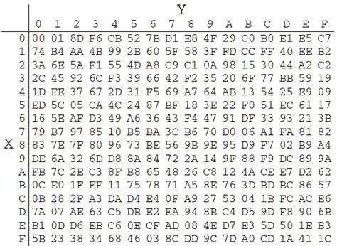 Question 3 [5 Points] Using Table 4 2 Of Gf 28 Determine The