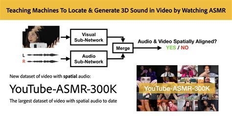 Sound Classification Dataset