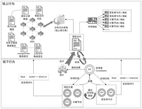 一种区块链密钥管理方法、多人共同签名方法及电子装置与流程