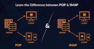 Imap Vs Pop What S The Difference Which One Should You Use The