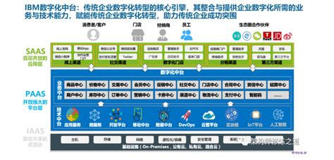 数据中台架构解析 龙石数据