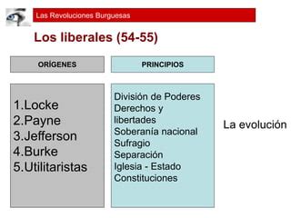 Revoluciones Burguesas Ppt