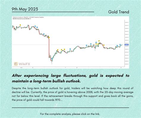 Wikifx Eng On Twitter 【📈20230509 Wikifx Forex Market Analysis📉】 💥