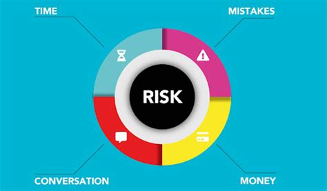 8 Useful Tools For Risk Assessment And Management • Lucian Systems