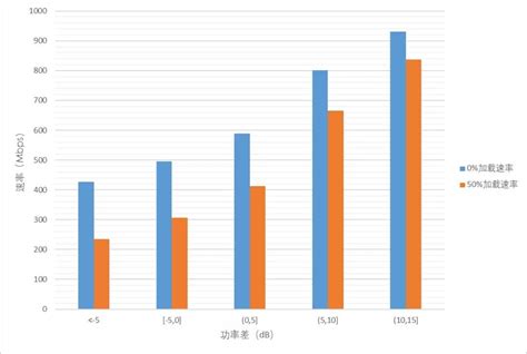 5g室内分布系统对室内深度覆盖网络的建设意见研究 移动通信 电子发烧友网