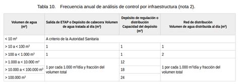 Nuevo Real Decreto 3 2023 De Aguas De Consumo Humano