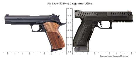 Sig Sauer P210 Vs Laugo Arms Alien Size Comparison Handgun Hero