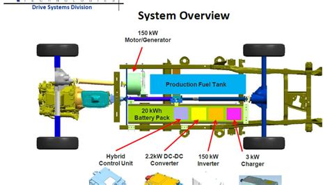 Quantum Details Its 35 Mile Electric Range Plug In Hybrid Ford F 150 Autoblog