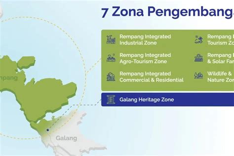 Mengenal Rempang Eco City Proyek Lama Tomy Winata Di Batam