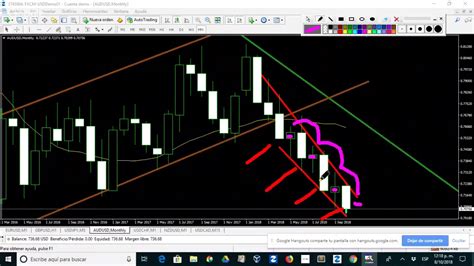 🔴 En Vivo Análisis Del Mercado Forex 10 Octubre 2018 Por El Trader Profesional Allan Castro