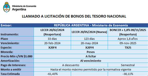 Nueva emisión de Letras y Bonos del Tesoro Petrini Valores