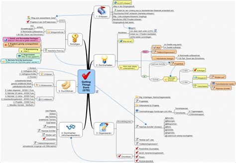 Getting Things Done Gtd Als Infografik Digitalhandeln