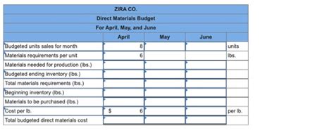 Solved Zira Co Reports The Following Production Budget For Chegg