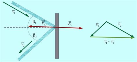 homework and exercises - Sum of all forces - Physics Stack Exchange