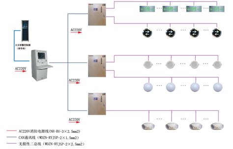 消防应急照明和疏散指示系统