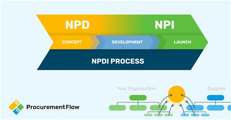 Procurement A Critical Role In New Product Development And