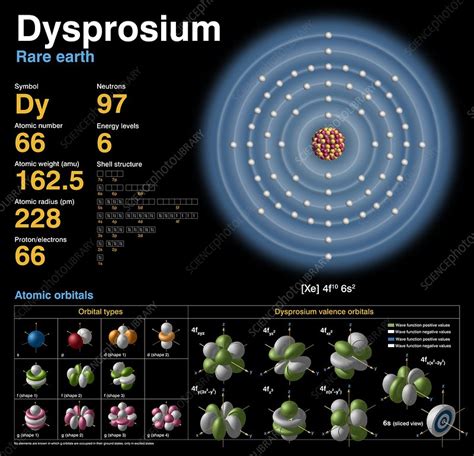 Dysprosium, atomic structure - Stock Image C018/3747 - Science Photo ...