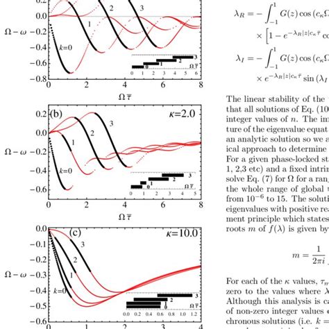 Color Online Plots Of Vs For Various Phaselocked States K