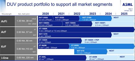 The Gaps In The New China Lithography Restrictions ASML SMEE Nikon