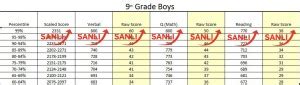 ssat scores percentiles | Sanli Education HK #1 SAT SSAT ACT Debate