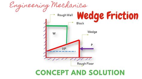 Engineering Mechanics Wedge Friction Problem And Solution Youtube