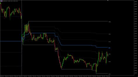 Retracement Indicator Mt Mt Piptick