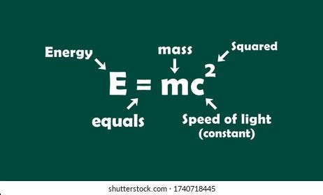 Equivalence Equation Between Matter Energy Detailed Stock Vector