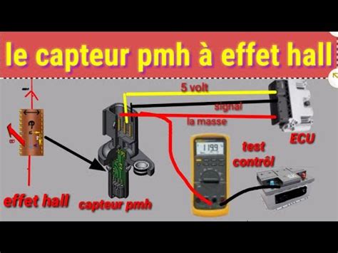 Le Capteur Pmh A Effet Hall Explication Description Fonctionnement Test