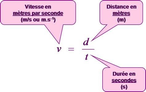 Calculer La Distance Comment La Calculer En Km Hot Sex Picture