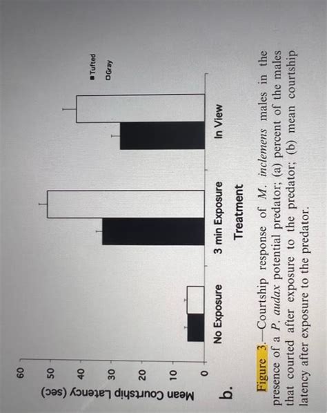 Solved Response To Face On And Views Of M Inclemens Chegg