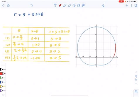 Solved Sketch The Graph Of The Polar Equation R Sin