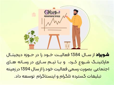 7 فاکتور تشخیص آژانس دیجیتال مارکتینگ خوب یا بد تیم شویراد