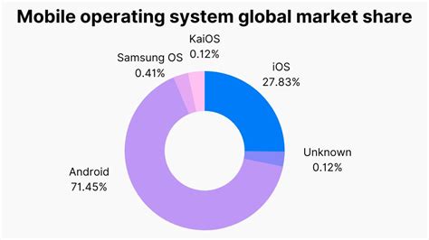 48 Iphone Users And Sales Statistics New Data 2023