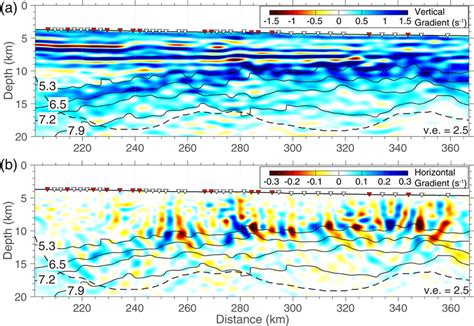 Gradient Of The Ocean Bottom Seismometer Full Waveform Inversion Fwi